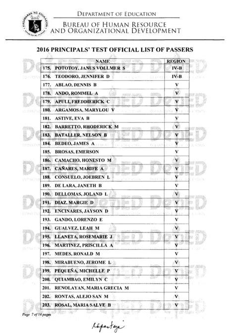 Official List of Passers .